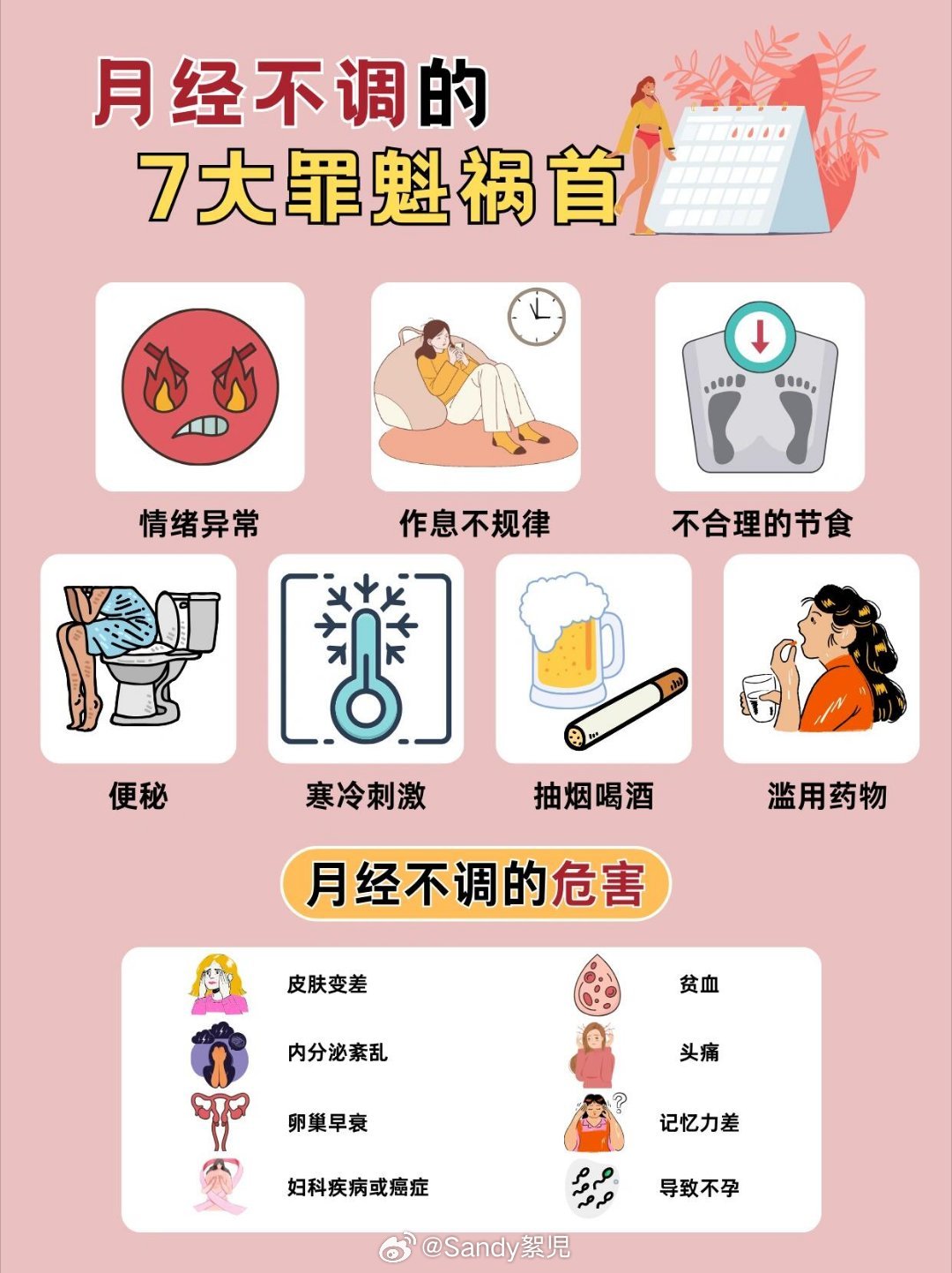 探究两个月未月经来临的原因