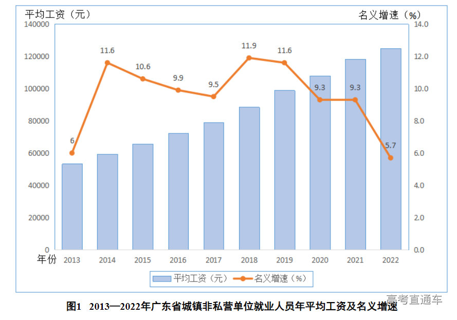 广东省平均工资概况，2014年的观察与洞察