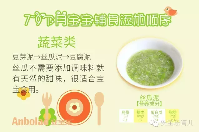 关于七个月宝宝的辅食摄入量的探讨