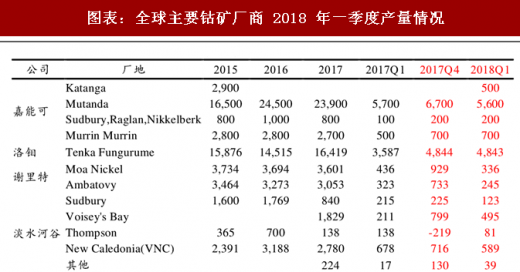 江苏雄风科技，钴产能的崛起与未来发展