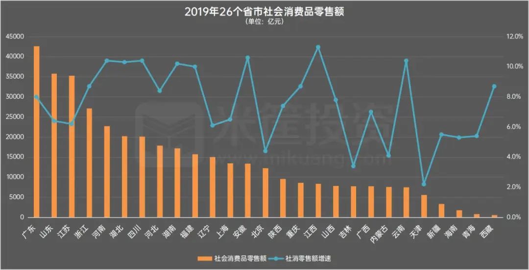 广东省2003年消费总额，繁荣背后的经济力量