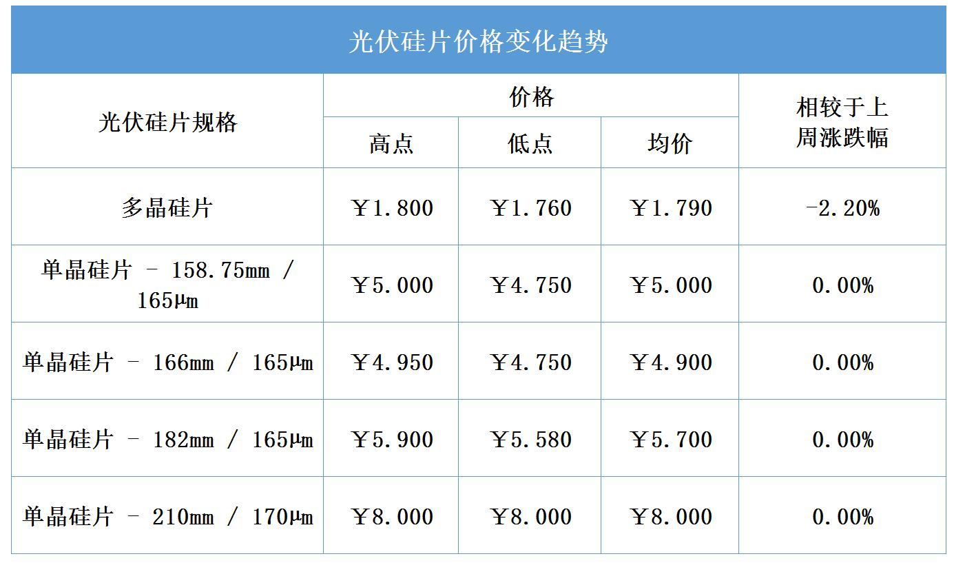 江苏高科技移动电站资费详解