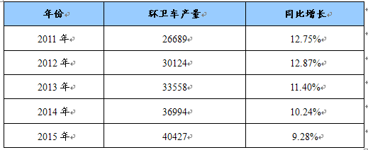 广东省环卫车喷漆，工艺、技术与市场现状