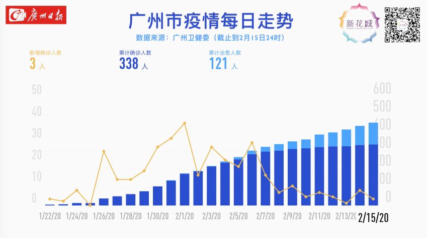 广东省广州疫情最新状况报告