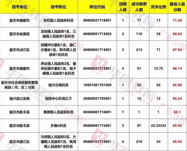 广东省考热门岗位进面分数分析与探讨