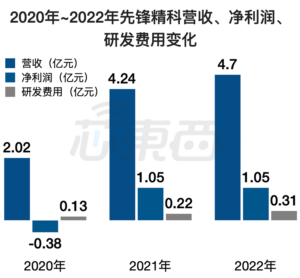 江苏精研科技薪资待遇概览