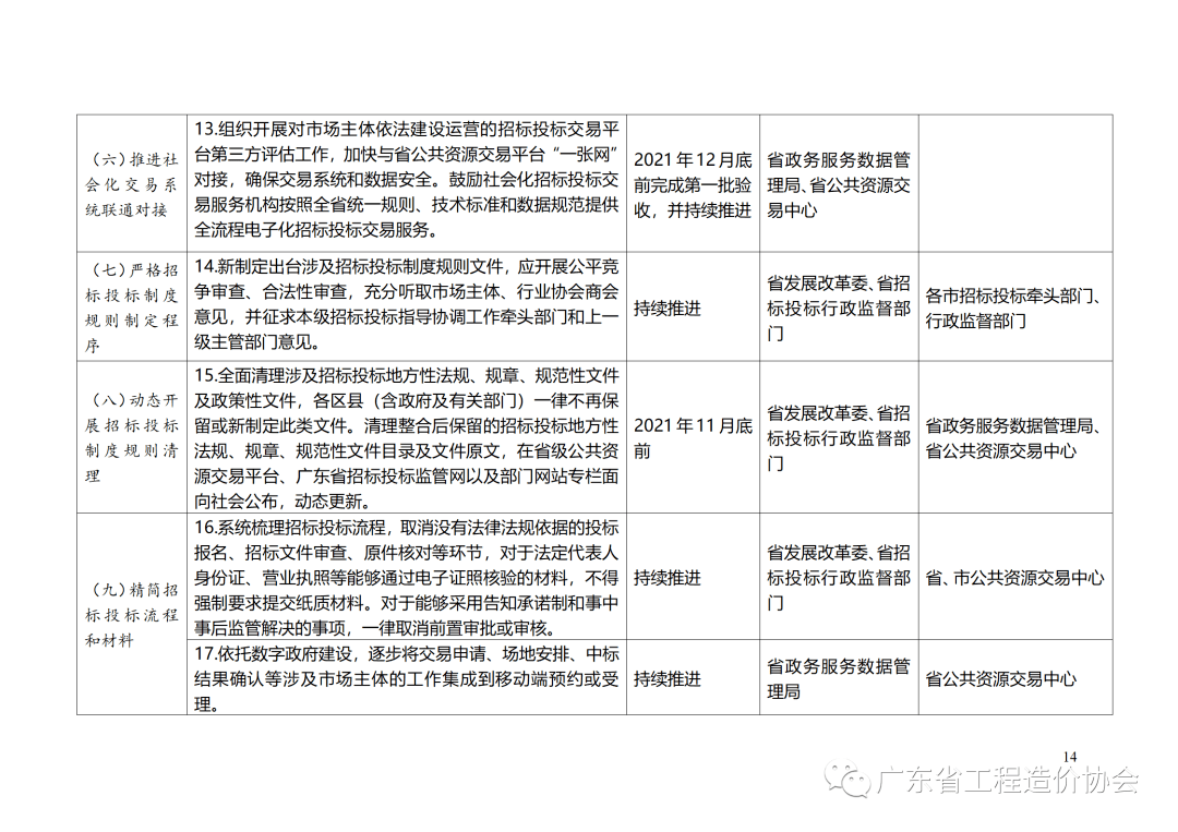 广东省招投标网站的发展与影响