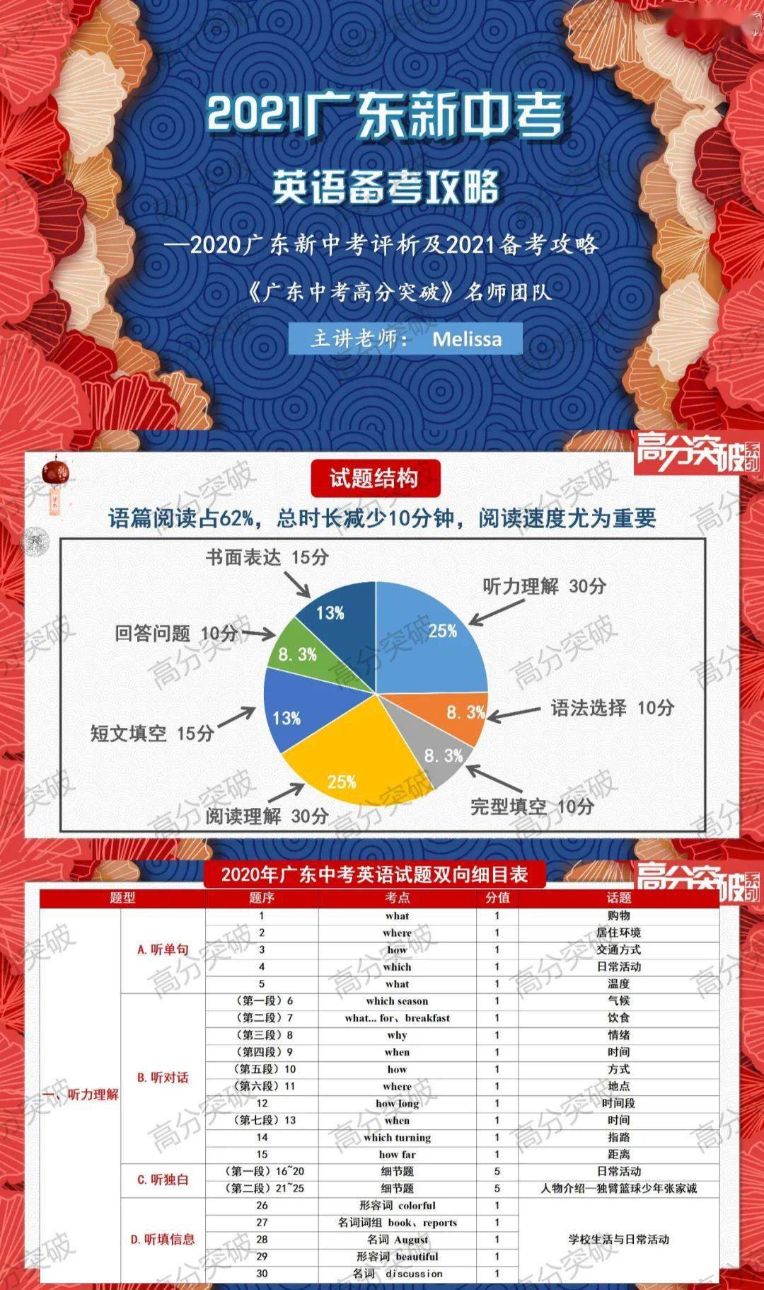 广东省考中学专业，探索与前瞻