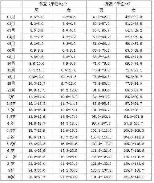 七个月孩子的身高体重，生长发育的关键指标解析