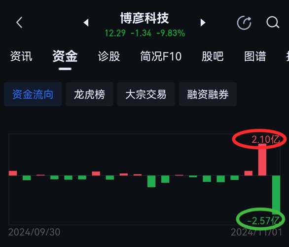 江苏科技博智股价探析