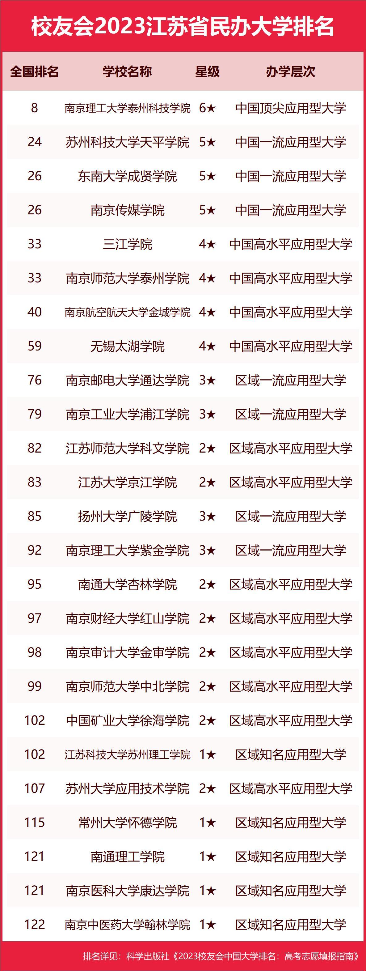 江苏科技大学，历史沿革、学科优势与未来展望