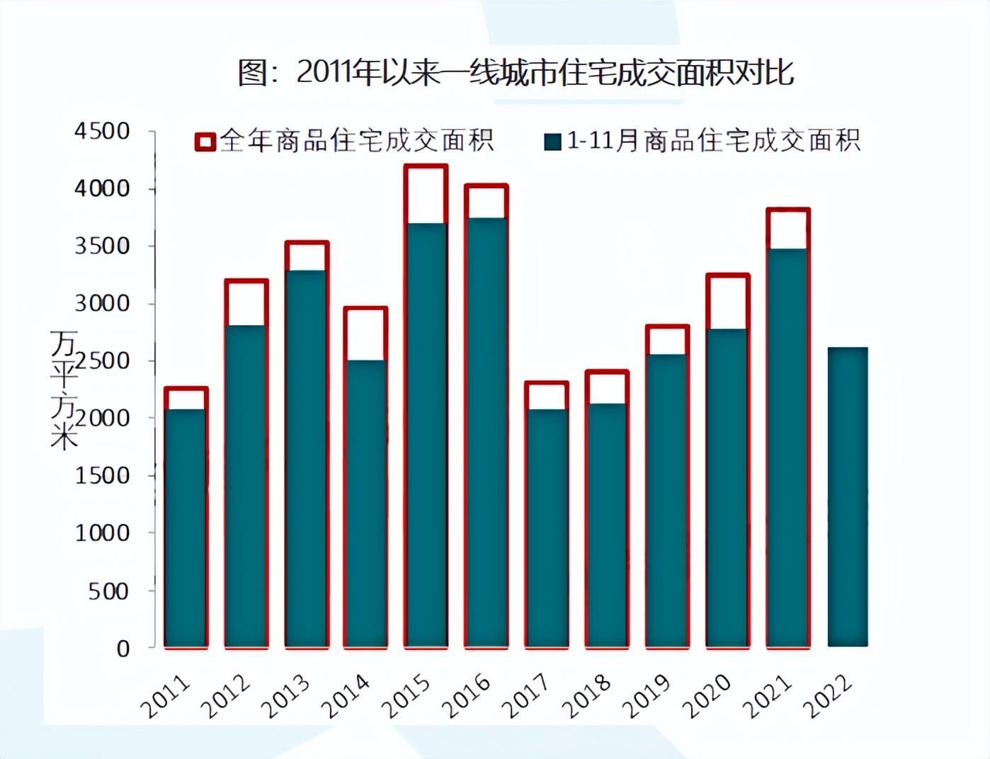 大全——洞悉房地产市场趋势与热点