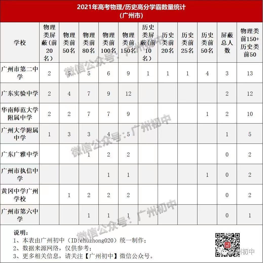 广东省的赋分机制，探索与实践