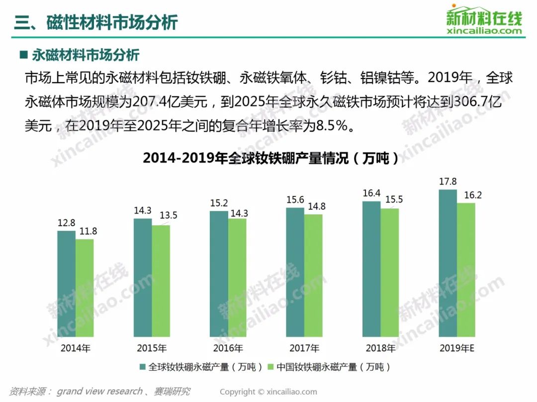 江苏DW永磁科技，引领磁性材料行业的新篇章