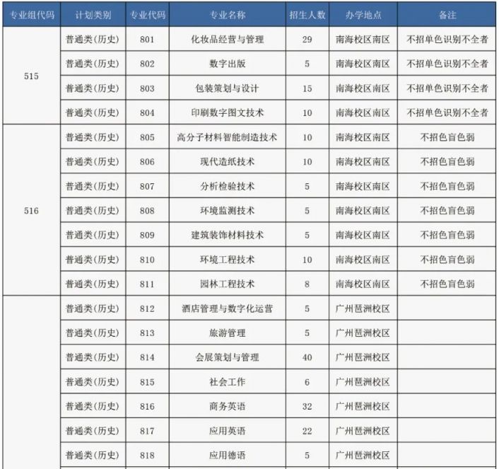 广东省职业学校招生计划概览