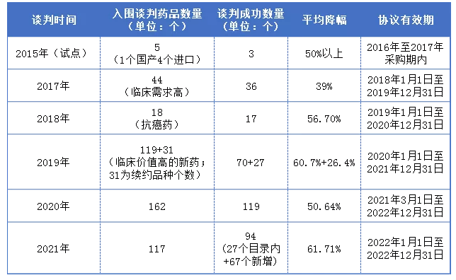 广东省医保目录深度解析