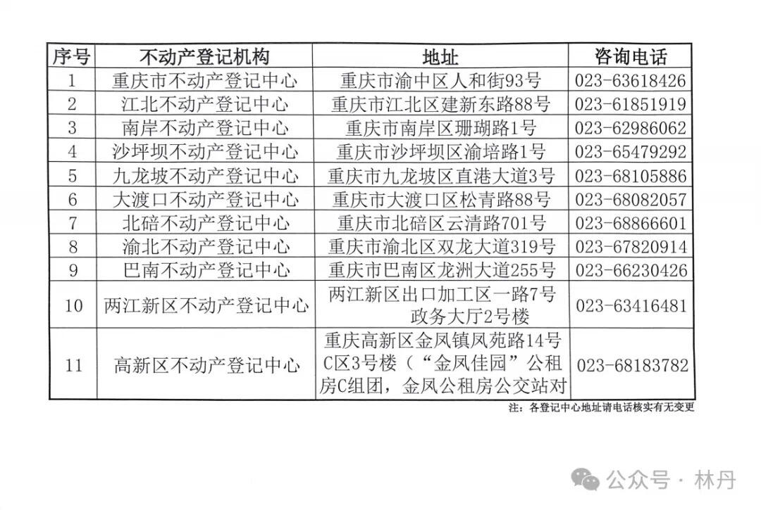 重庆市房产查询，全面解析与操作指南