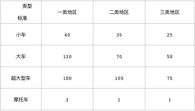 广东省小区停车消费标准解析