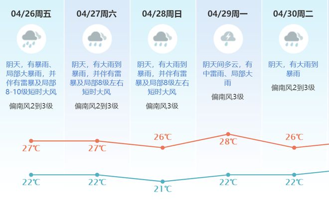 广东省东莞市天气丹适合多种场合与肌肤需求