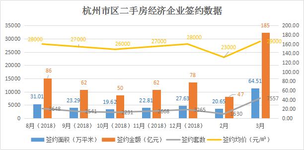 萧山房产中介信息网，连接市场与消费者的桥梁