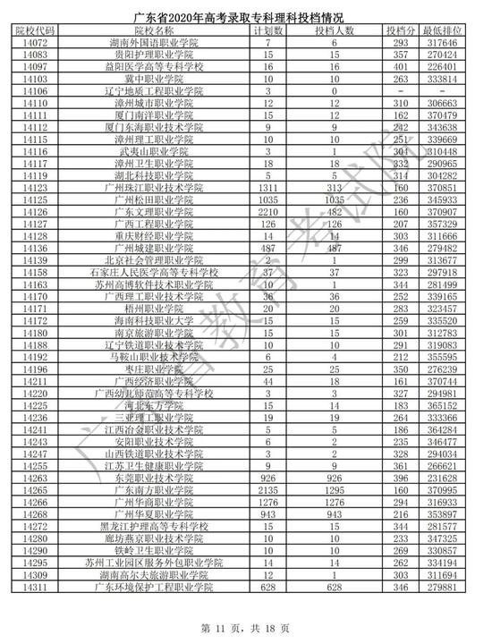 广东省专科文理类投档线，解读与探讨