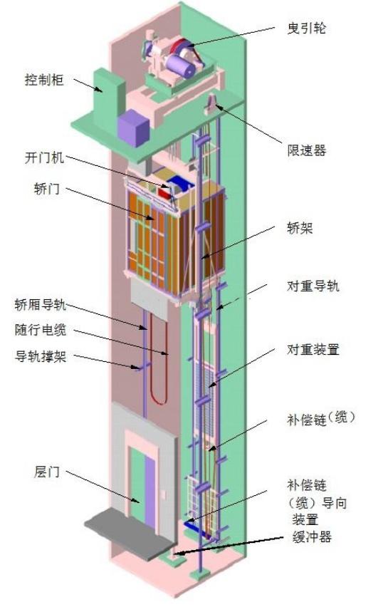 广东省加装钢结构电梯的现状与前景展望