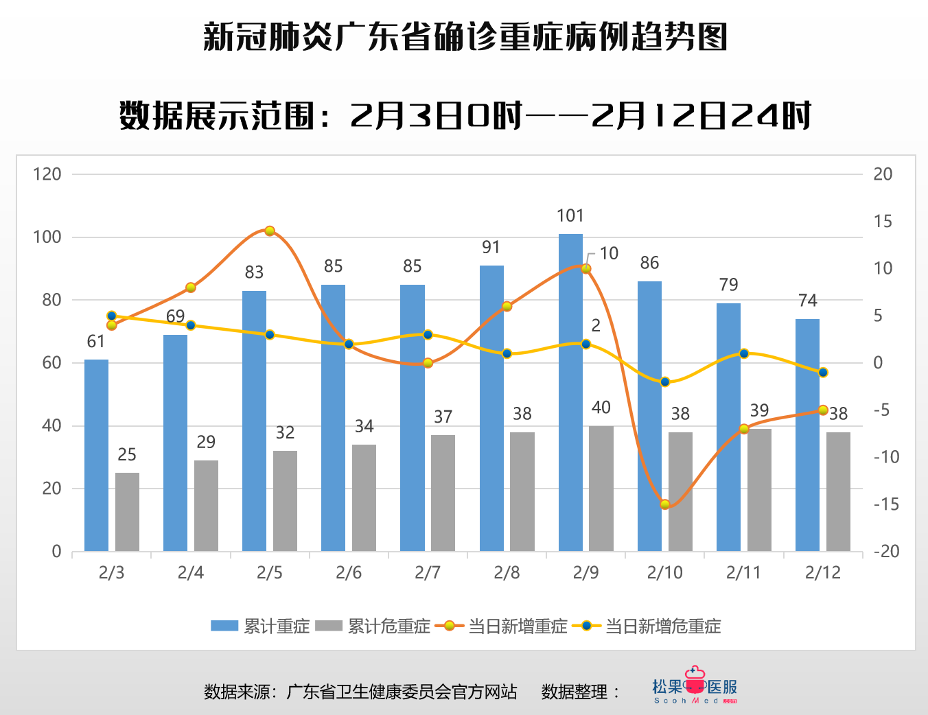 广东省各地疫情查询，实时动态与应对策略