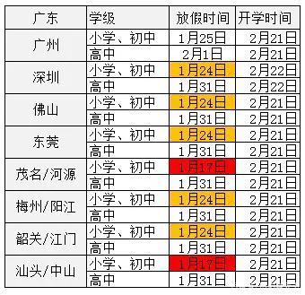 广东省一级建造师考试时间及相关解析