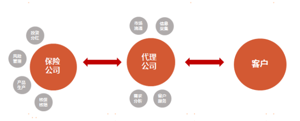 广东保险代理有限公司，塑造专业形象，推动保险行业发展