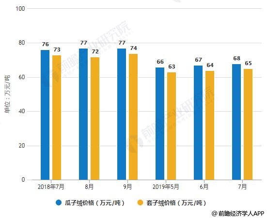 滁州房产价格，现状、趋势与影响因素分析