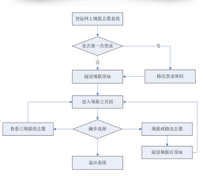 广东省重残认证流程与详解