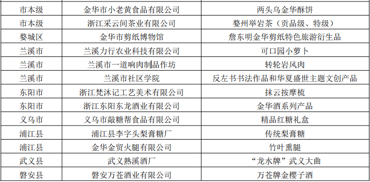 广东省国资委的杰出领导者刘雪华