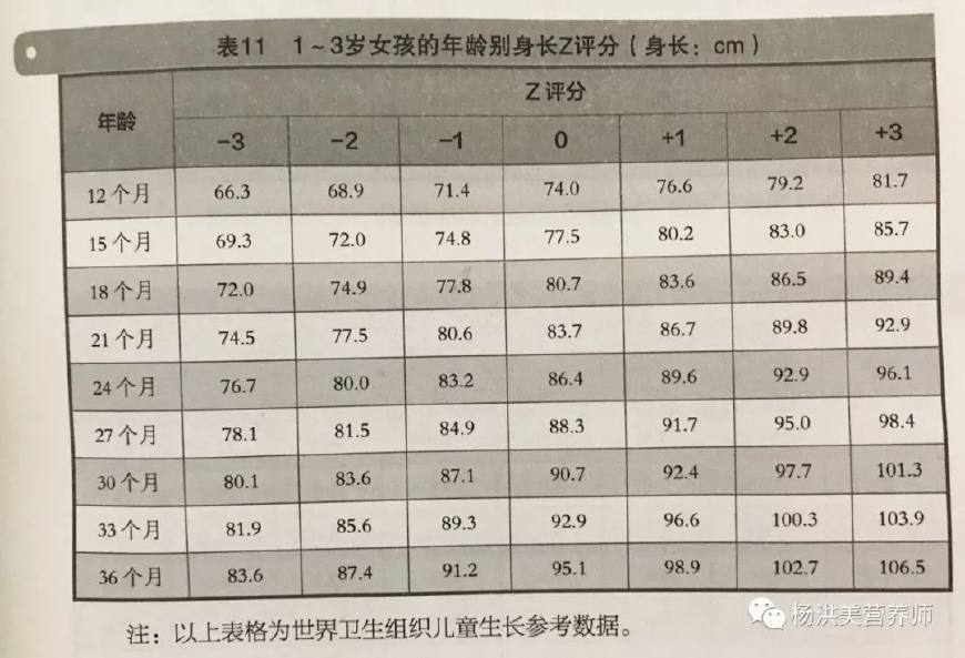 关于13个月宝宝身高的文章