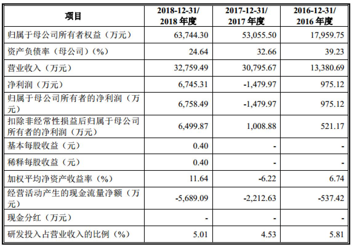 江苏菲沃纳米科技，引领纳米科技新纪元