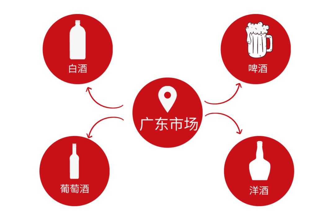 广东省白酒现状调查