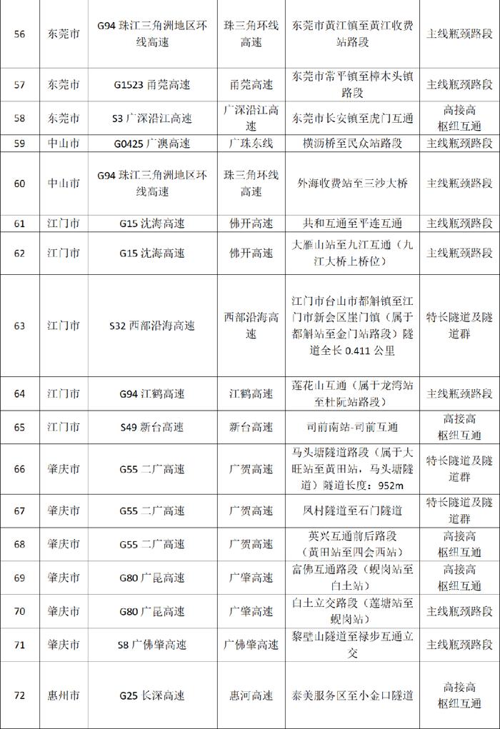 广东省隧道分布概览，探寻隧道之所在