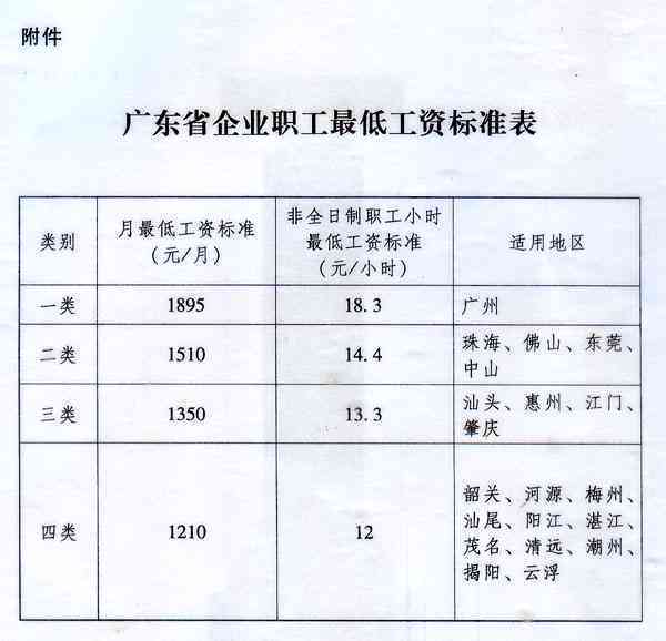 广东省社保退休规定详解