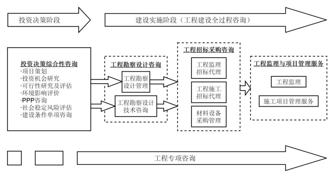 广东省房屋市政调查技术，探索与创新