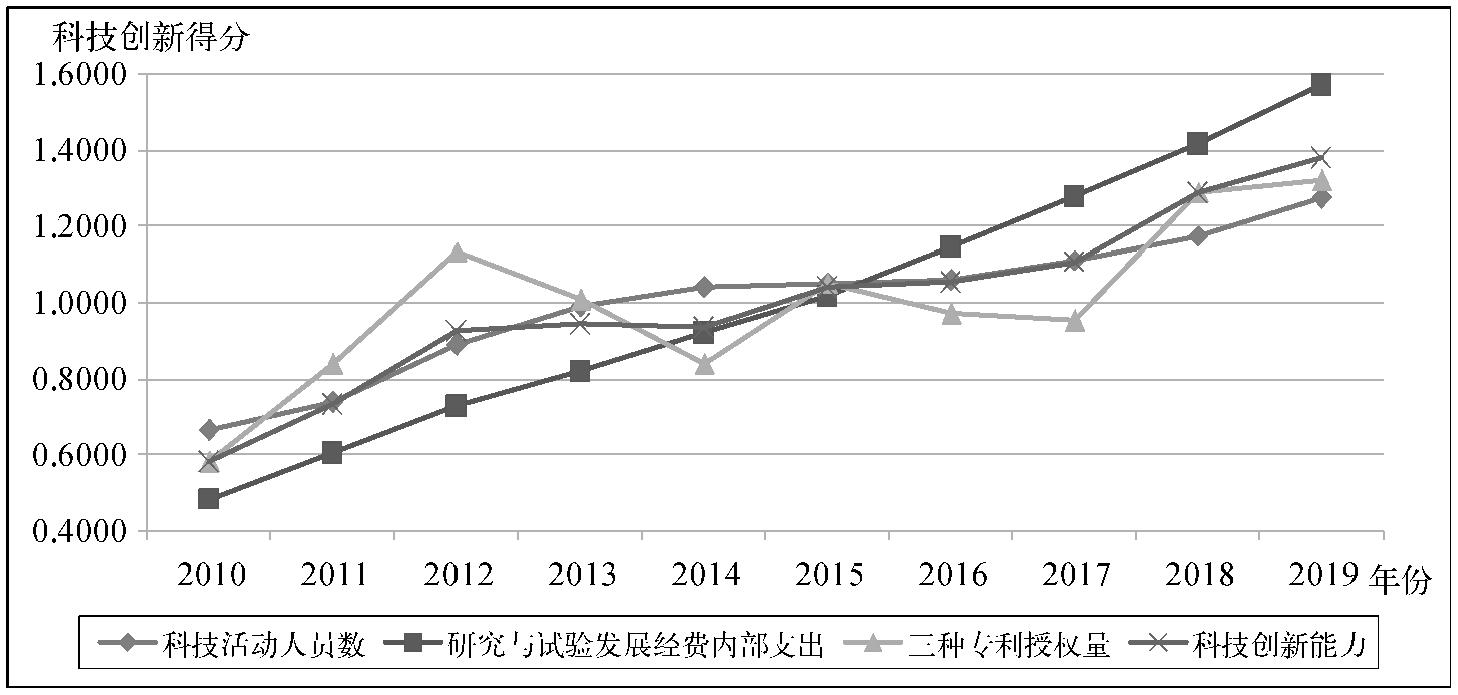 江苏科技大学专利分级制度研究