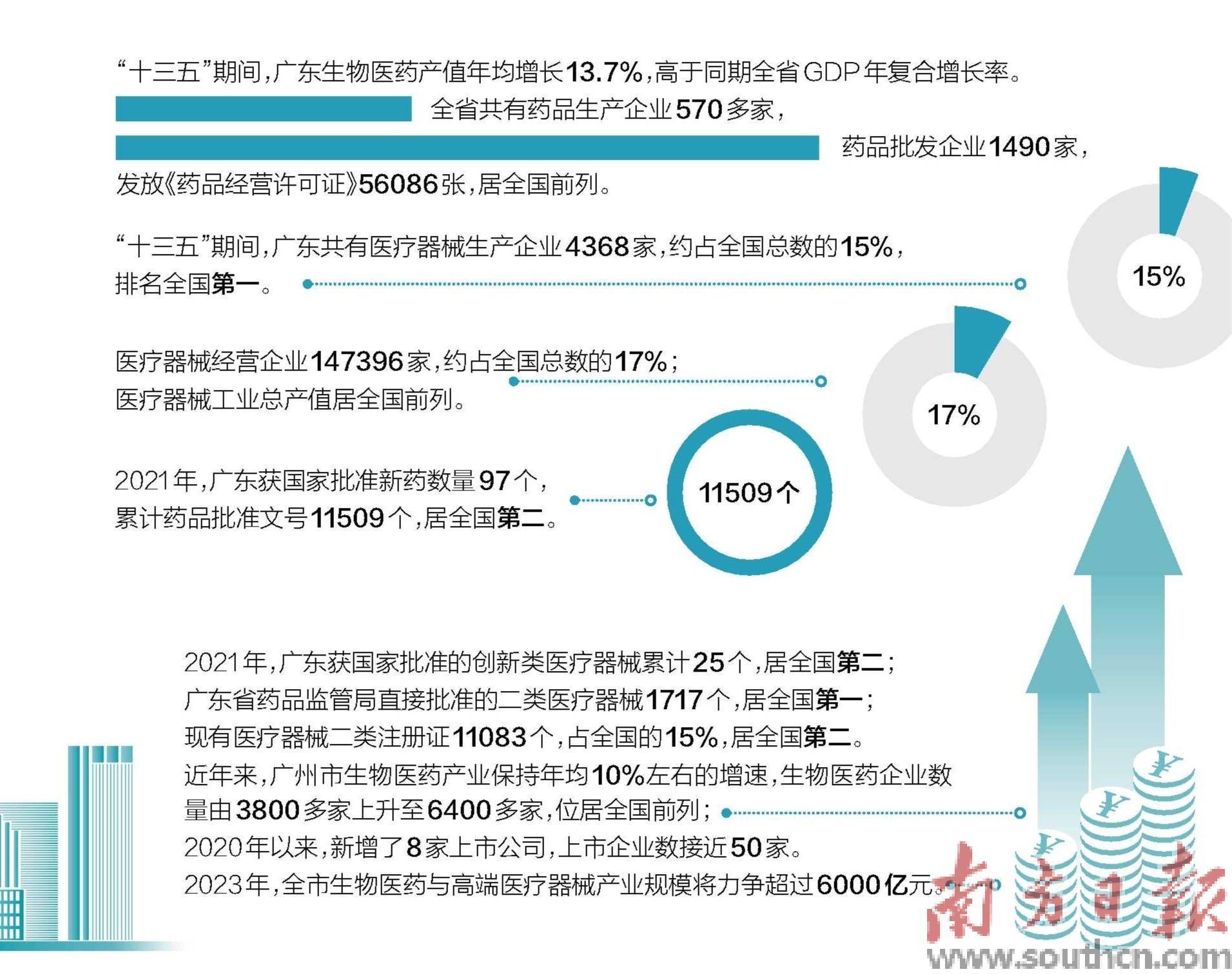 广东省注意了，发展与创新的关键所在