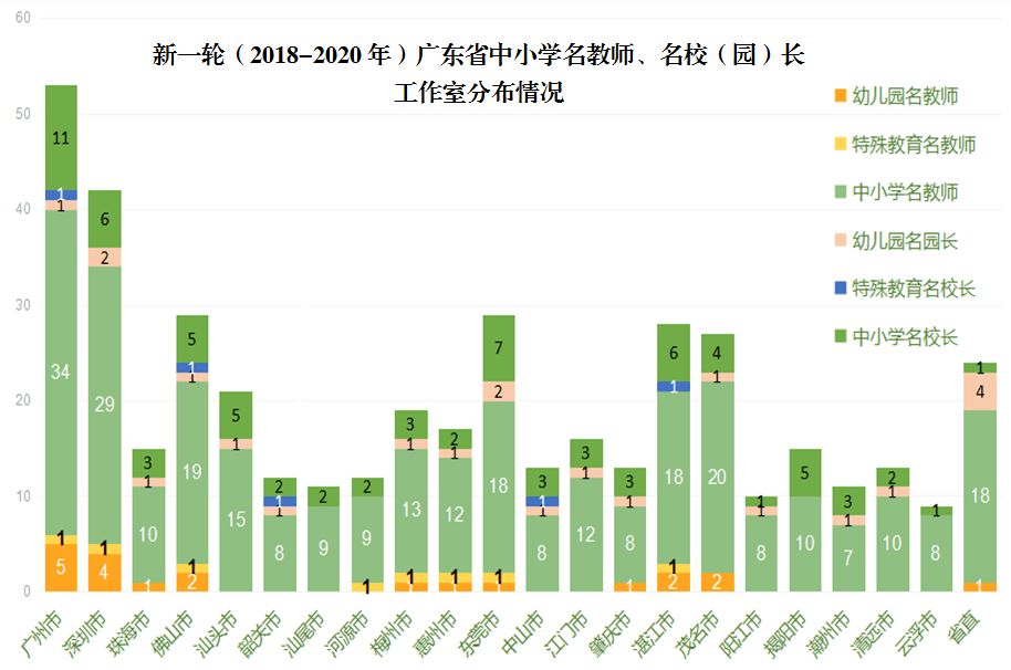 广东省高中教育的蜕变与成长，以2010年为观察点