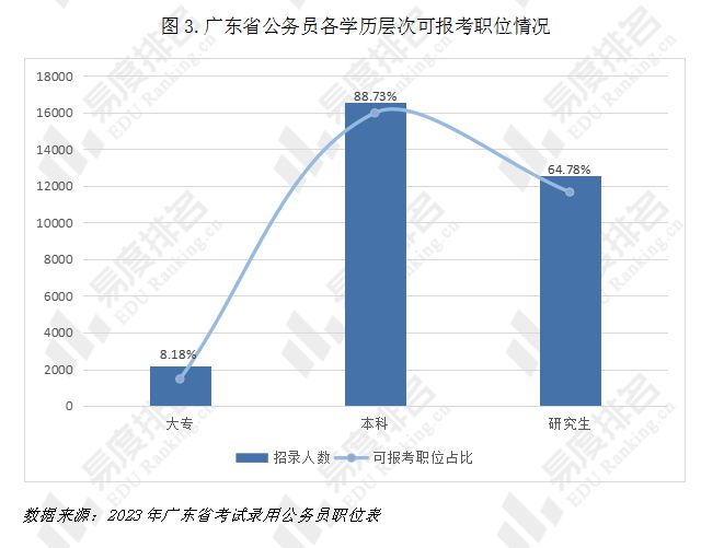 关于广东省公务员报名的全面解析