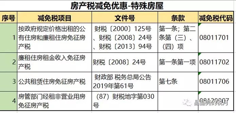 房产继承税率，理解其影响与应对策略