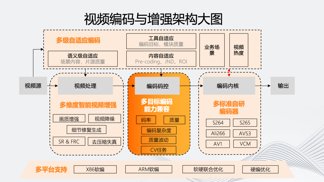 广州市的邮编系统，探索与理解