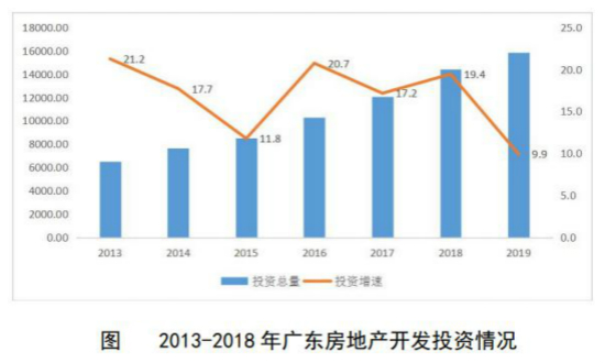 广东省烂尾楼投资的现状、挑战与机遇