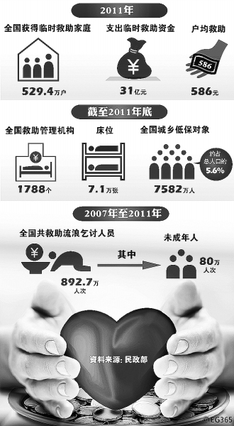 广东省援助条例，构建更公正的社会支持体系