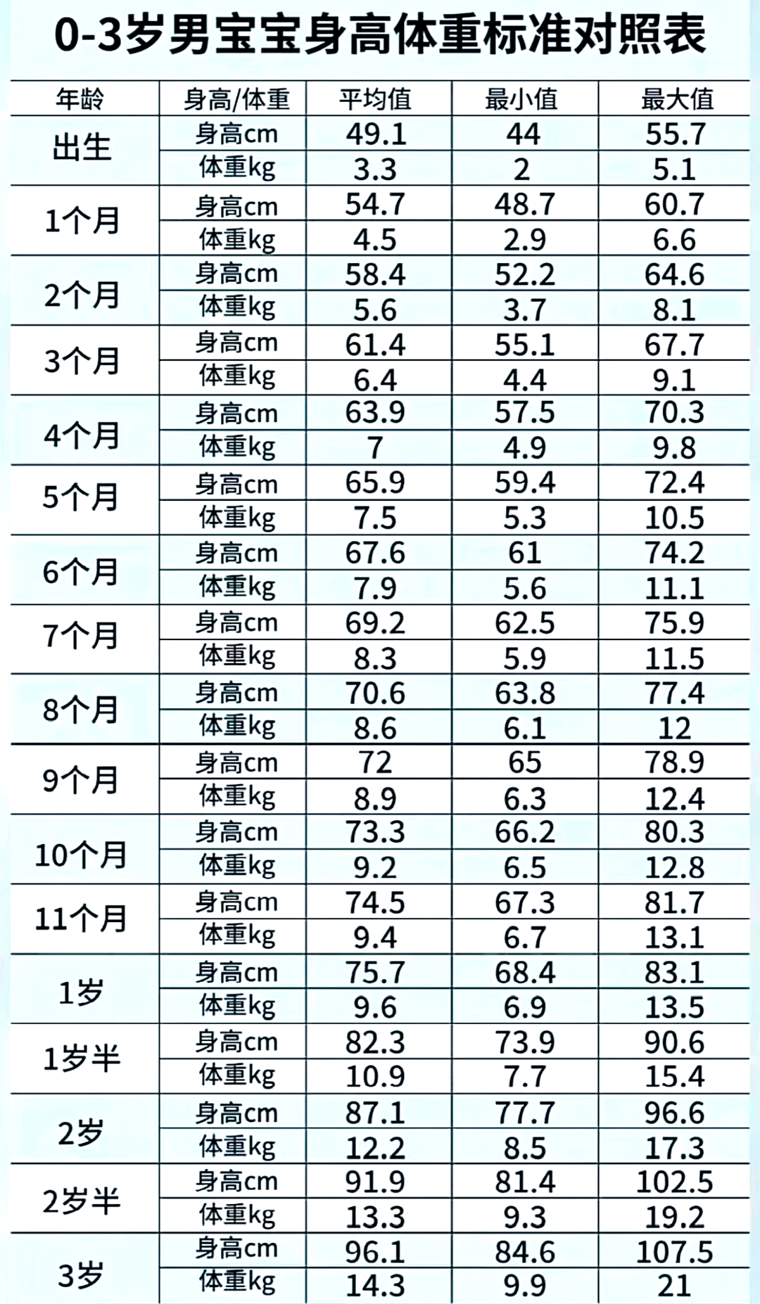 三个月男孩身高体重，新生儿的成长里程碑