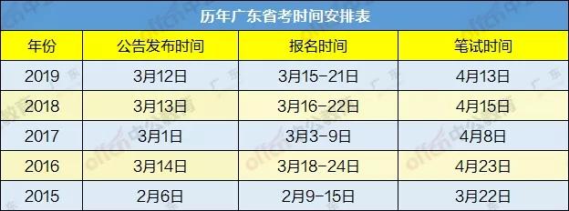 广东省考常识冲刺推荐，高效备考指南