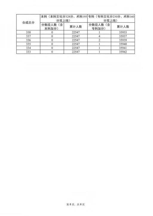 广东省2022年高考成绩及一模成绩分析