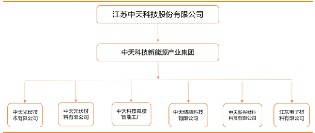 江苏中天科技深度解析，一家怎样的企业？